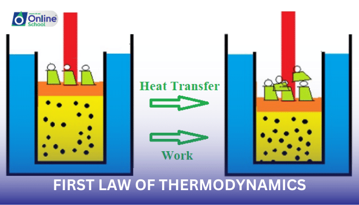 Lesson 09: First Law of Thermodynamics